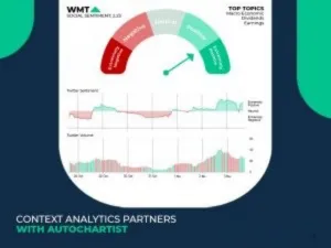 Context Analytics partners with Autochartist