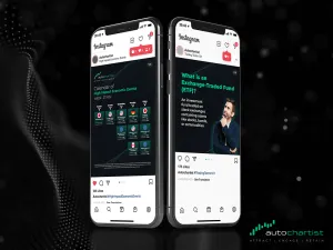 Autochartist Drives Broker Engagement with Innovative Automated Social Media Solutions